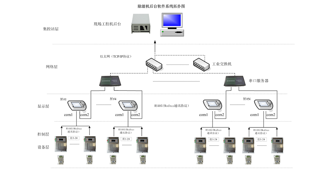 除濕機拓?fù)鋱D